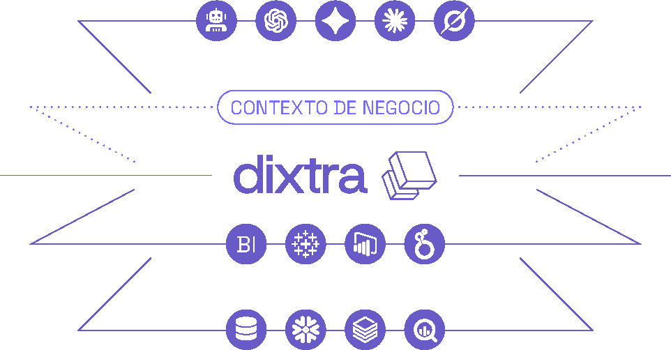dixtra context engine diagram